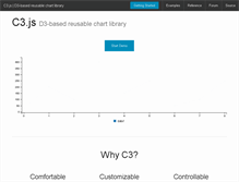 Tablet Screenshot of c3js.org